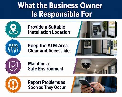 business owner responsibilities